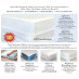 54" X 75-80" Full PLUS SofCover® Superior Mattress Protector
